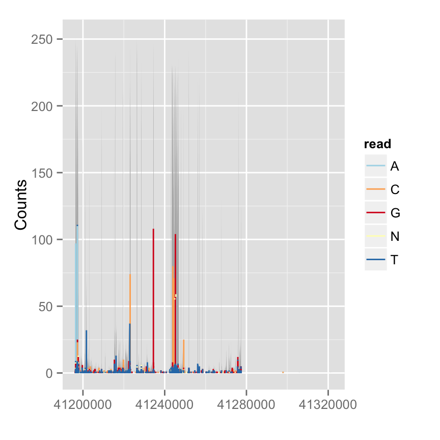 plot of chunk mismatch-proportion