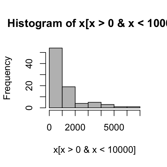plot of chunk eda-of-the-counts