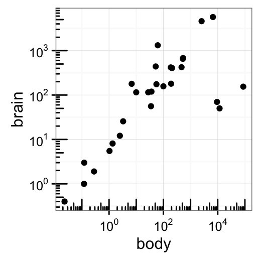 x-axis-tick-marks-ggplot-how-to-draw-a-line-in-excel-chart-line-chart