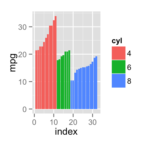 Ggplot Boxplot Color Beautiful Plotting In R A Ggplot Cheatsheet