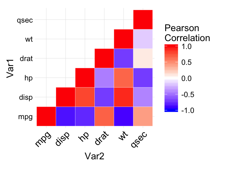 correlation matrix