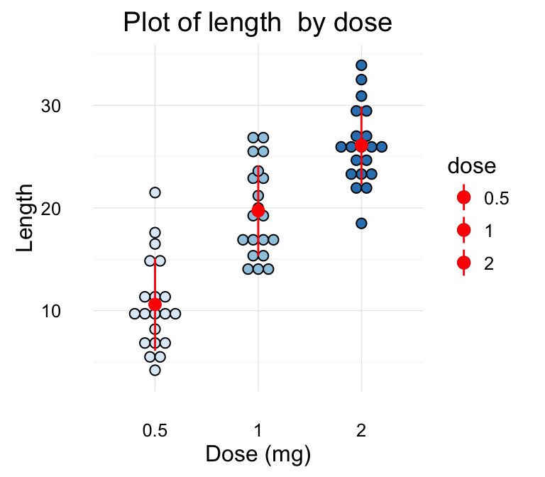 Ggplot Dot Plot Quick Start Guide R Software And Data The Best