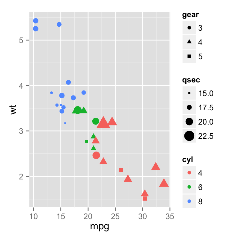 Change Legend Label Ggplot Label Design Ideas 29700 The Best Porn Website