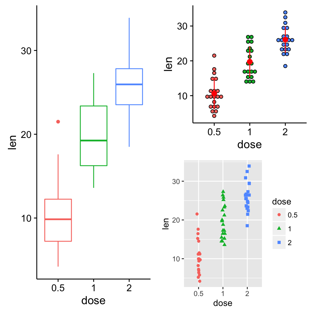 Plot two dataframes on same plot r Taylor Hicks