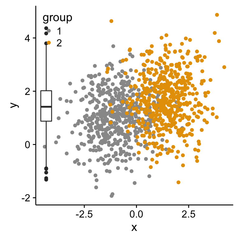 R plot pch symbols : The different point shapes available in R - Easy  Guides - Wiki - STHDA