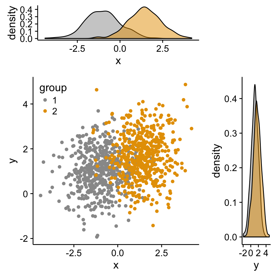 Create A Scatter Plot Ggplot2 From Two Data Sets Rekapure