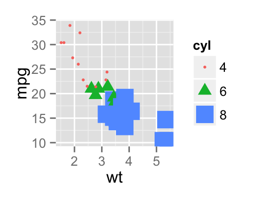 ggplot2 point shapes in R software