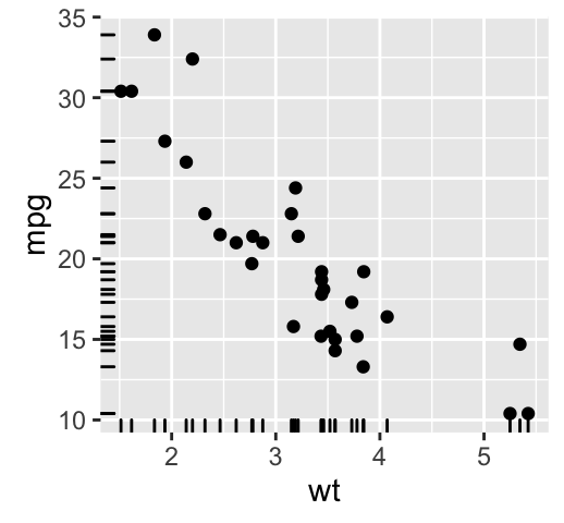 add lines to scatter plot ggplot2