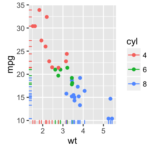 scatter plot ggplot2 regression line