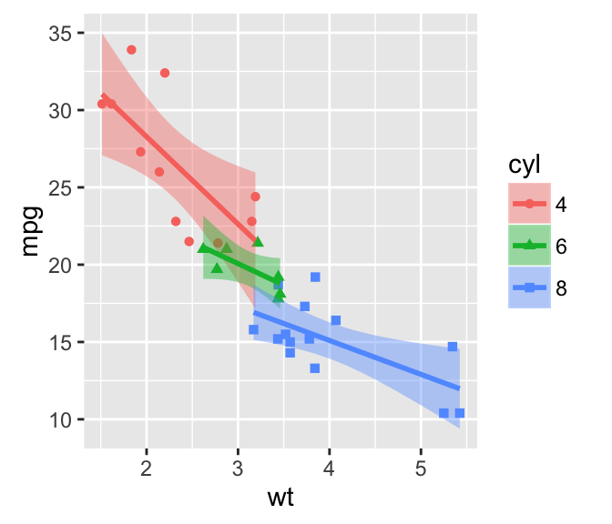 ggplot correlation scatter plot