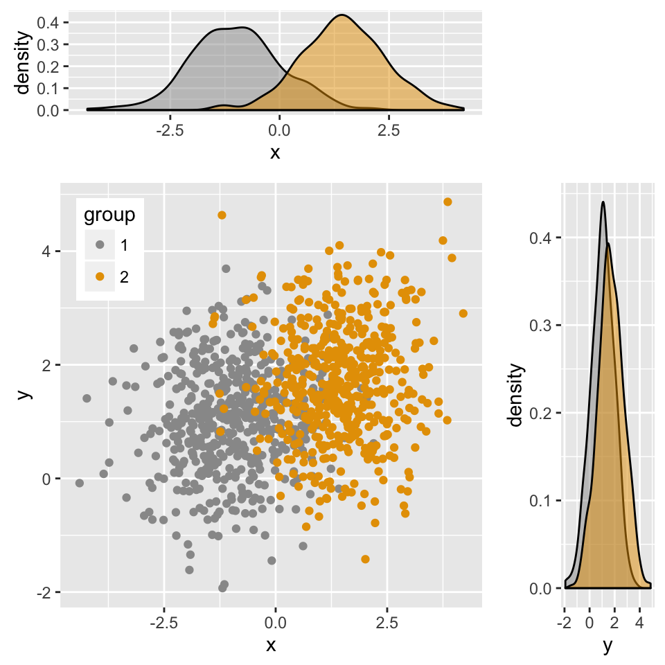 multiple plots in one graph r