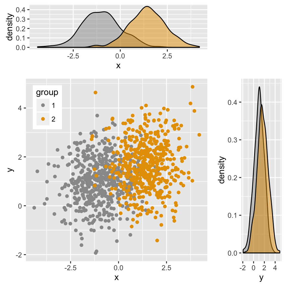 ggplot correlation multiple variable scatter plot