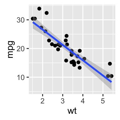 ggplot2 scatter plot exclude zero points