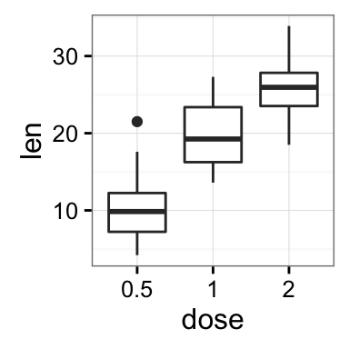 ggplot2 background color, theme_gray and theme_bw, R programming