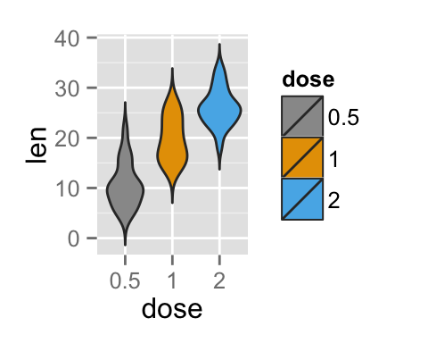 ggplot2 violin plot - R software and data visualization