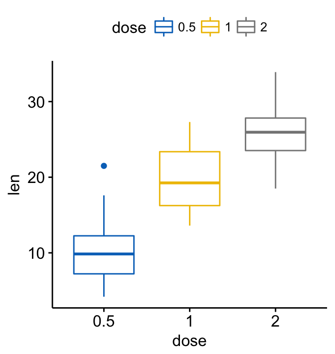 Ggplot2 Easy Way To Mix Multiple Graphs On The Same Page Easy Guides Wiki Sthda