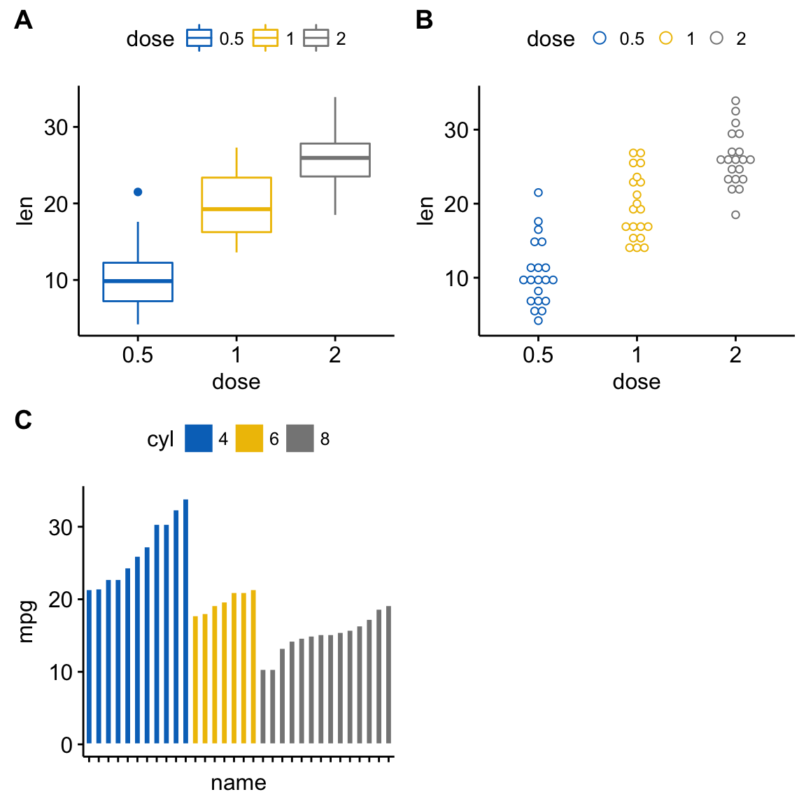 Ggplot Easy Way To Mix Multiple Graphs On The Same Page Easy 53280 Hot Sex Picture