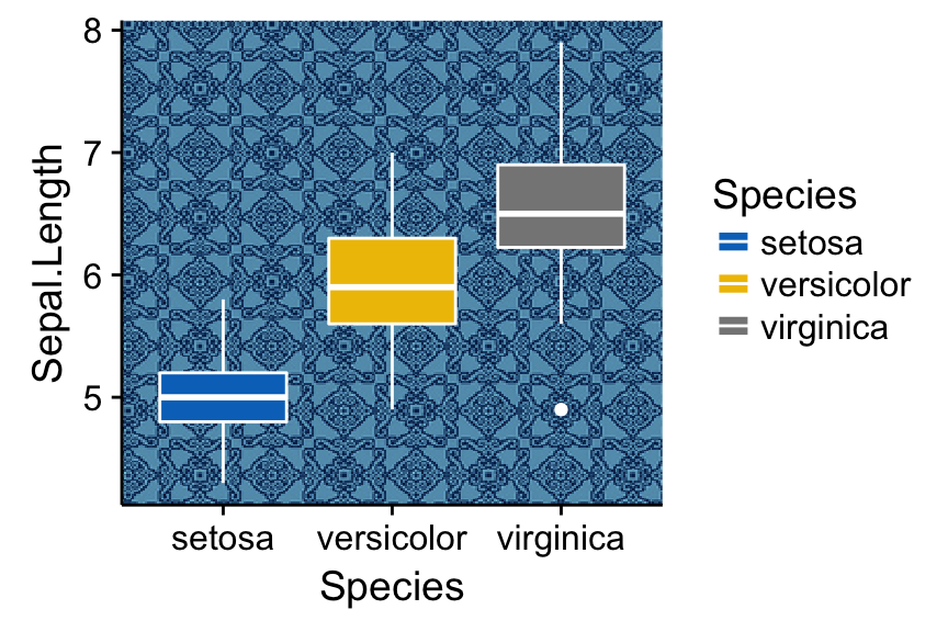 ggplot2 – Easy way to mix multiple graphs on the same page