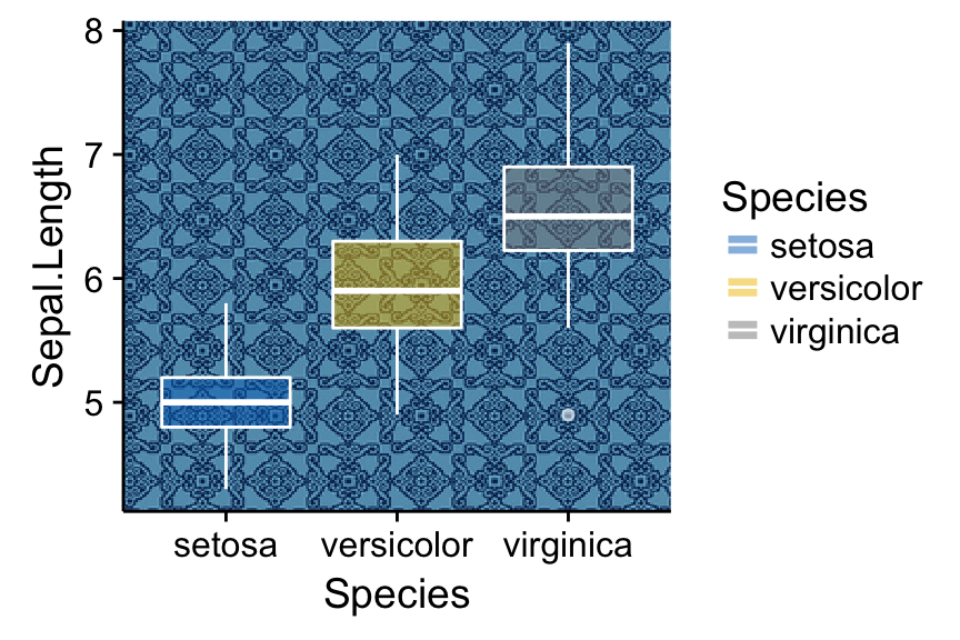 Ggplot2 – Easy Way To Mix Multiple Graphs On The Same Page | R-bloggers