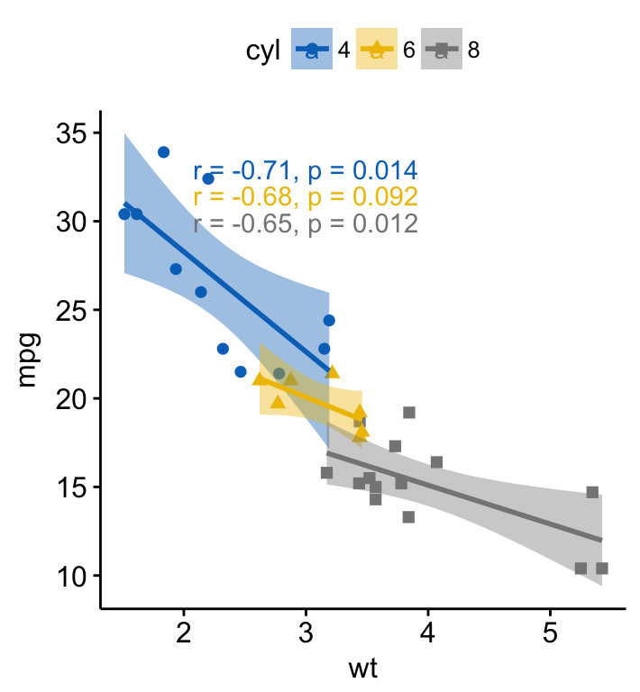 Ggplot Easy Way To Mix Multiple Graphs On The Same Page R Bloggers 94710 Hot Sex Picture