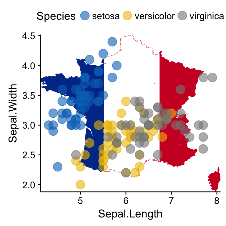 Ggplot Easy Way To Mix Multiple Graphs On The Same Page R Bloggers 88440 Hot Sex Picture