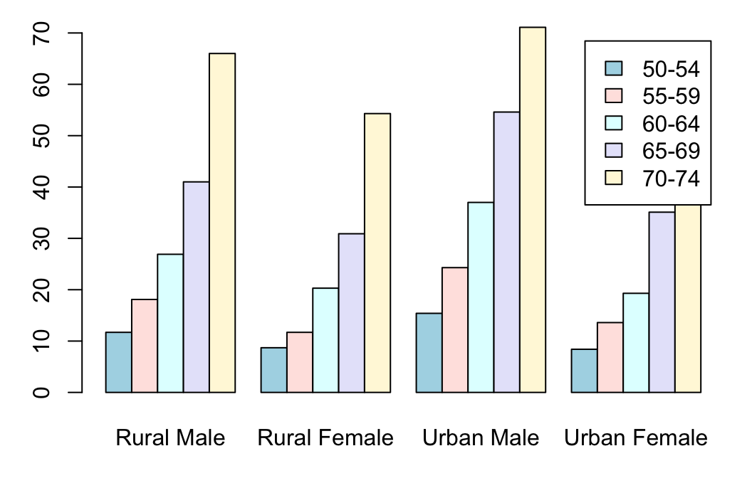  NEW How to plot bar graph in python using csv file