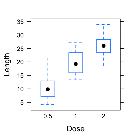 Scatter Plots - R Base Graphs - Easy Guides - Wiki - STHDA