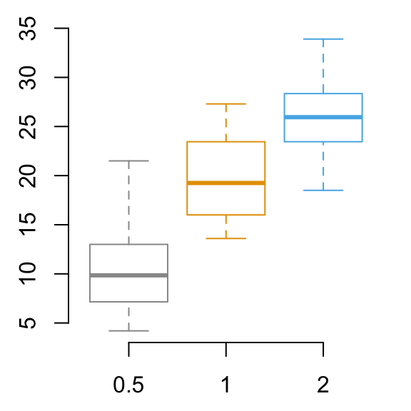 Scatter Plots - R Base Graphs - Easy Guides - Wiki - STHDA