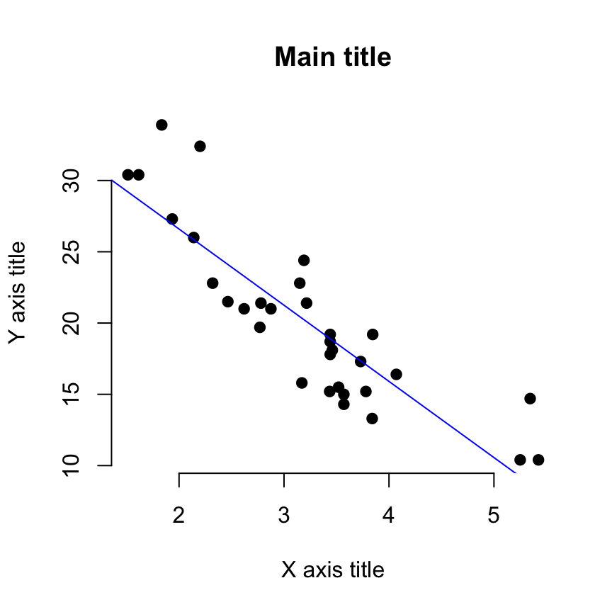 What Is A Scatter Plot Graph Images And Photos Finder