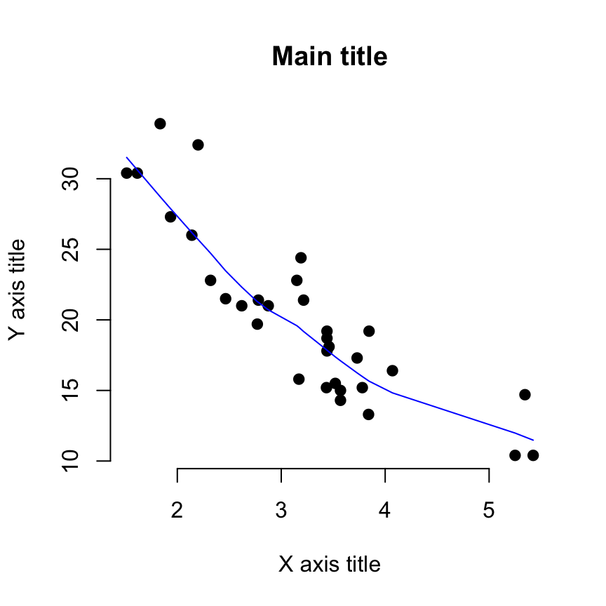 how to add title to my scatter chart in excel