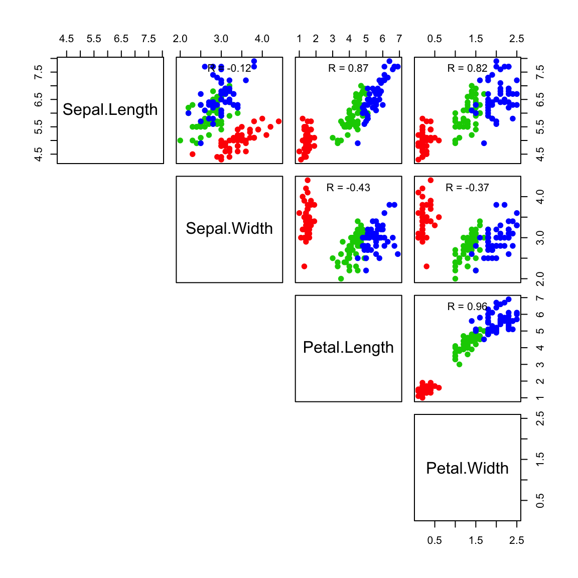 matplotlib make scatter plot from data frame