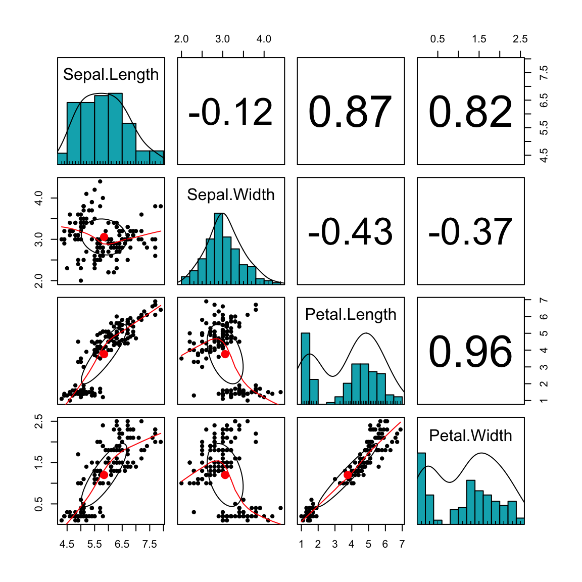 matlab correlation scatter plot