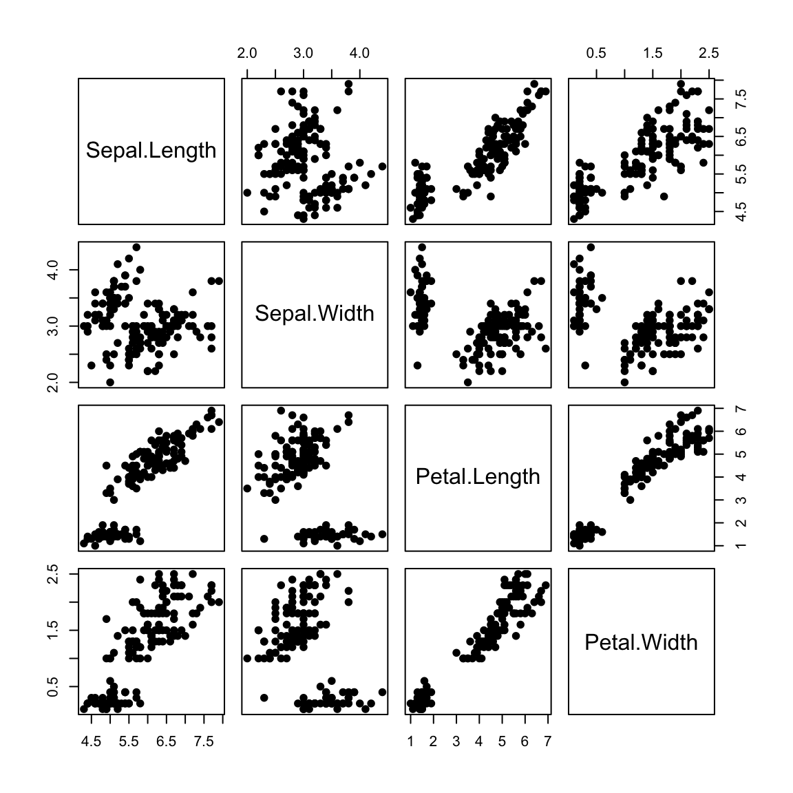 scatter-plot-matrices-r-base-graphs-easy-guides-wiki-sthda