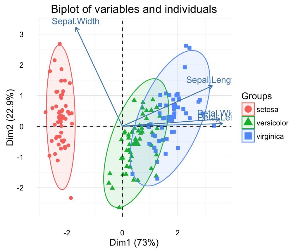 Factoextra R Package Easy Multivariate Data Analyses And Elegant Visualization Easy Guides 6928