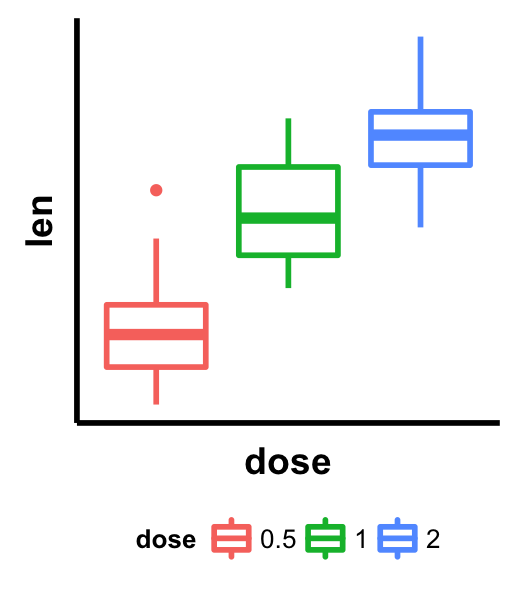 Ggpubr R Package Ggplot Based Publication Ready Plots The Best Porn Website