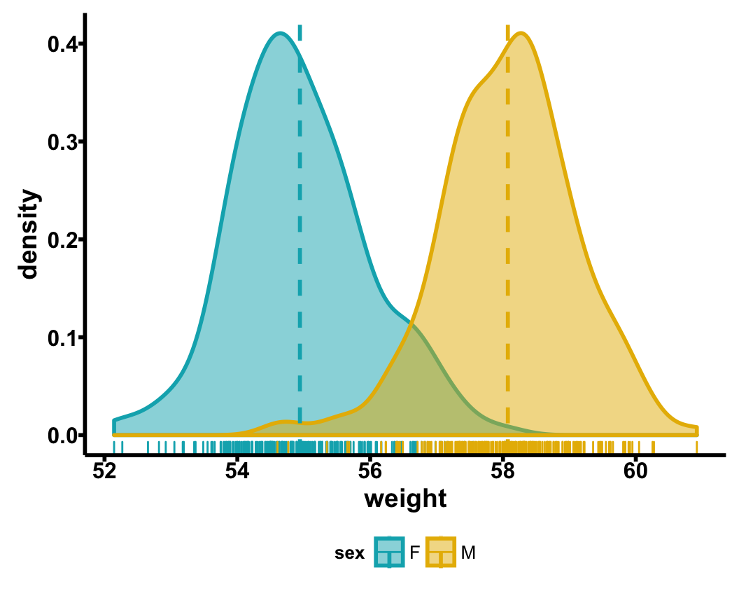 Ggpubr R Package Ggplot Based Publication Ready Plots The Best Porn Website