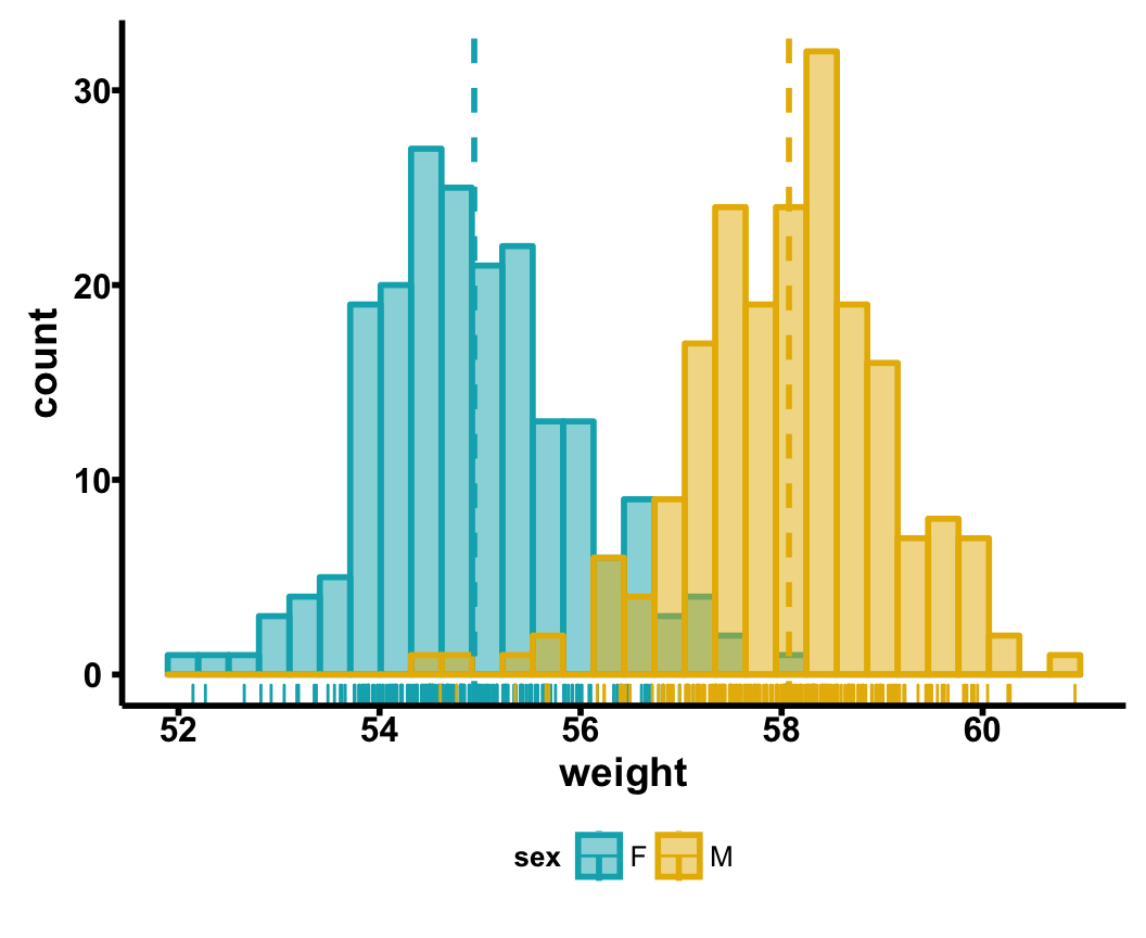 Ggpubr R Package Ggplot Based Publication Ready Plots Easy Guides The Best Porn Website