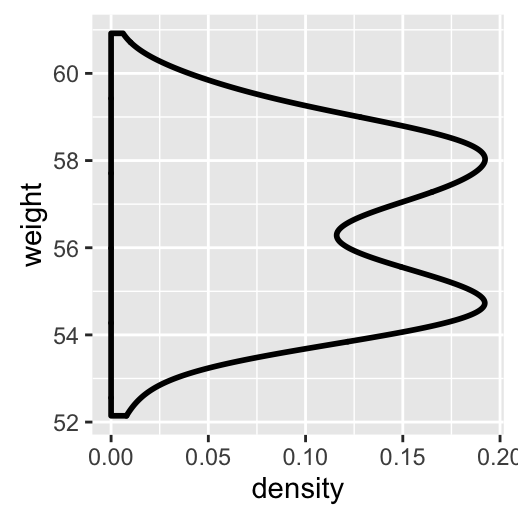 Ggpubr R Package Ggplot Based Publication Ready Plots The Best