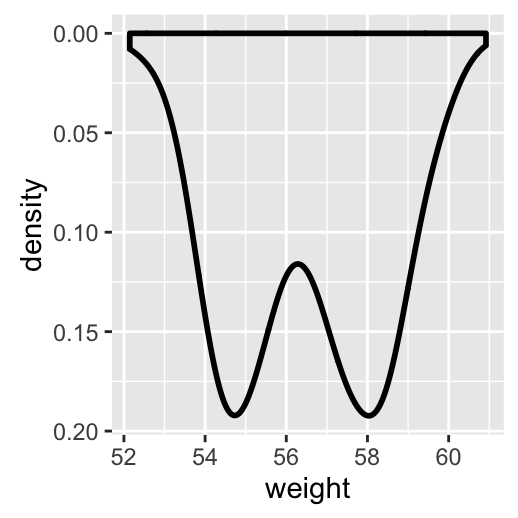 Ggpubr R Package Ggplot Based Publication Ready Plots The Best