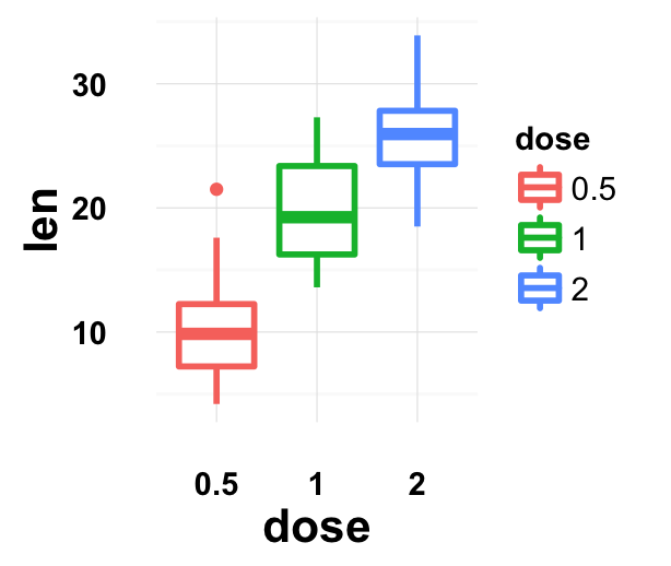 Ggpubr R Package Ggplot Based Publication Ready Plots The Best Porn Website