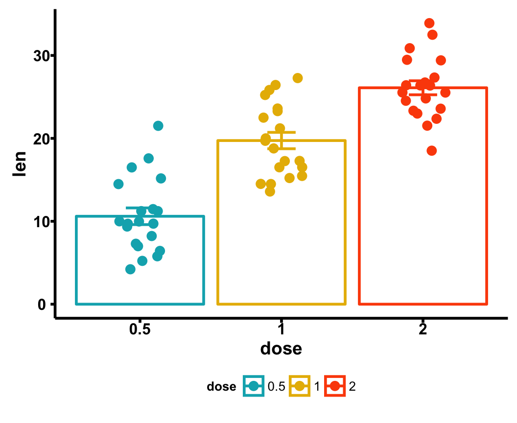 Ggpubr R Package Ggplot Based Publication Ready Plots The Best