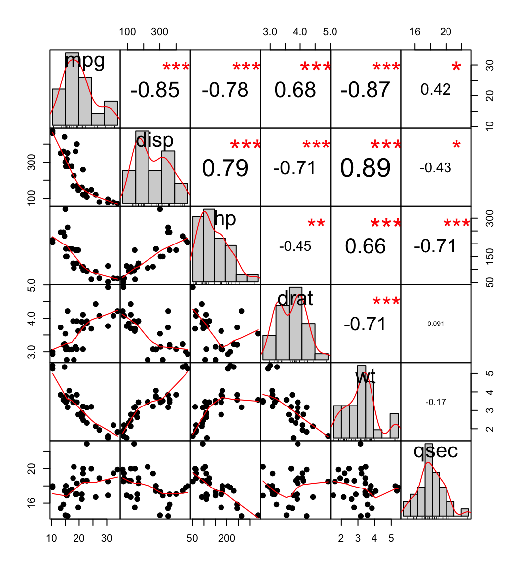 scatter plot, chart