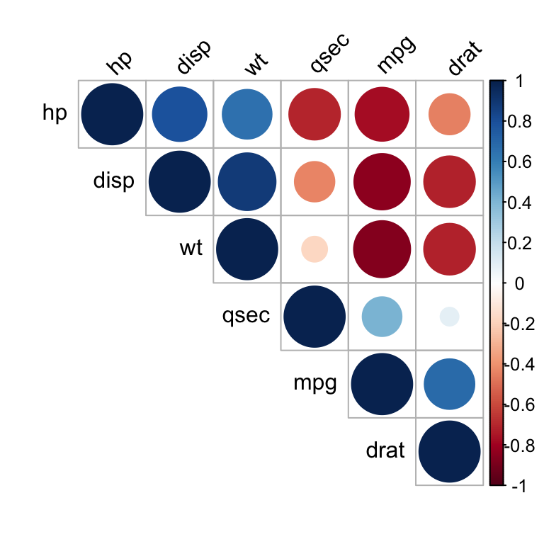 correlation matrix statplus