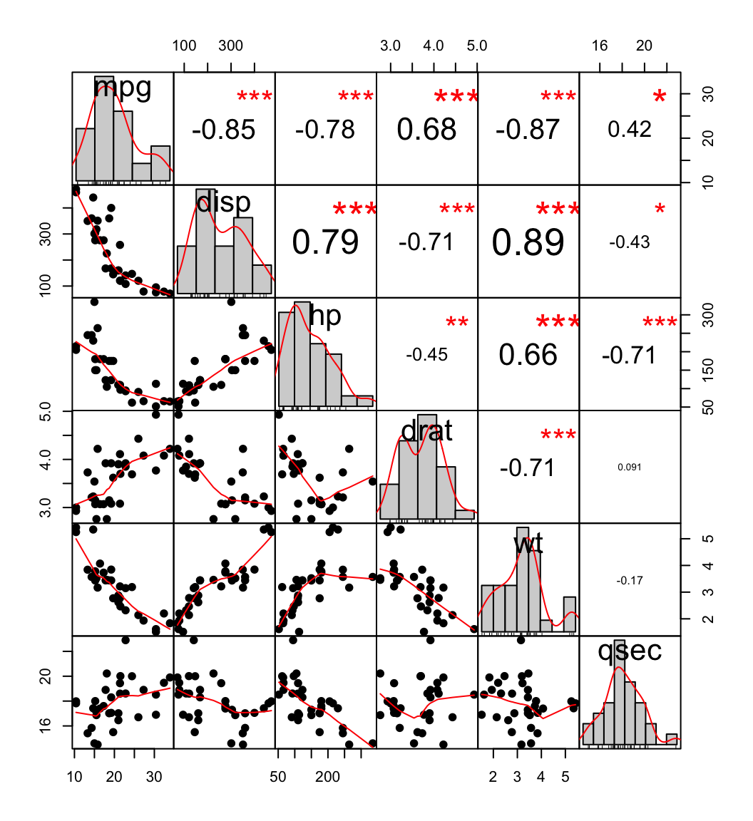 correlation on scatter plot