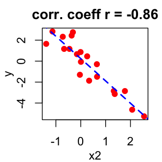 Correlation Test Between Two Variables In R Easy Guides Wiki Sthda