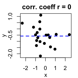 how to check correlation between multiple variables in r