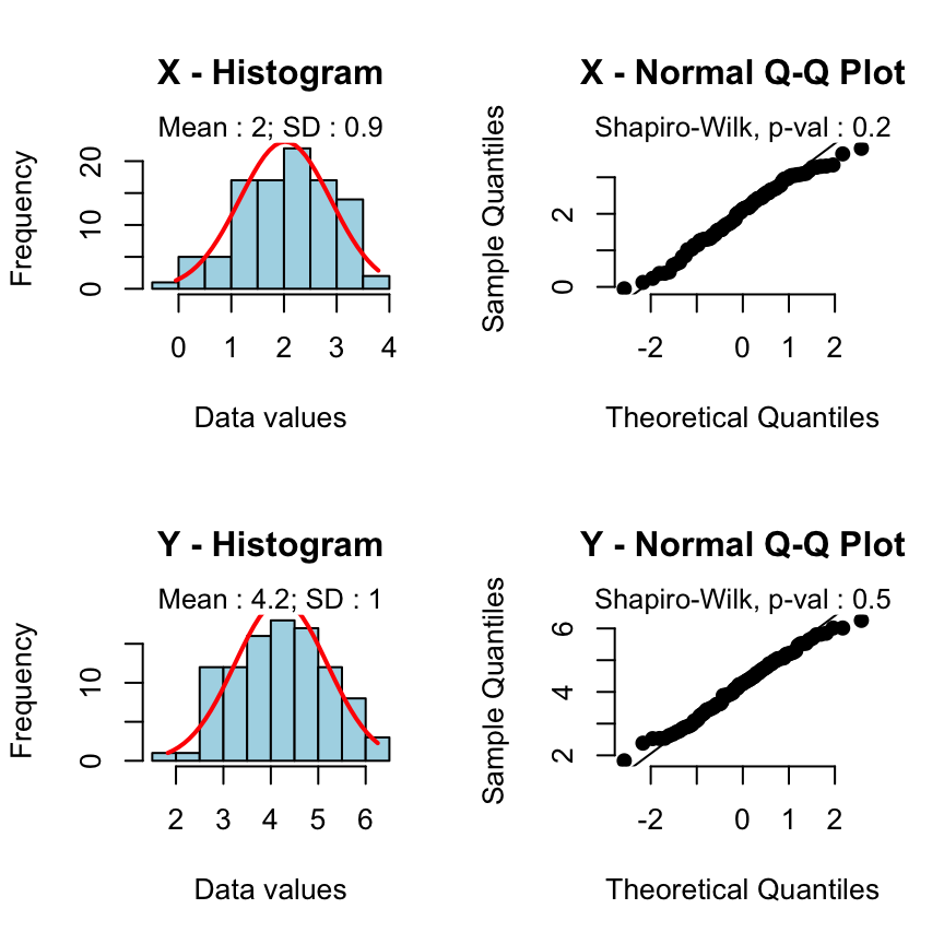 File:T-test vs equivalence test.png - Wikipedia
