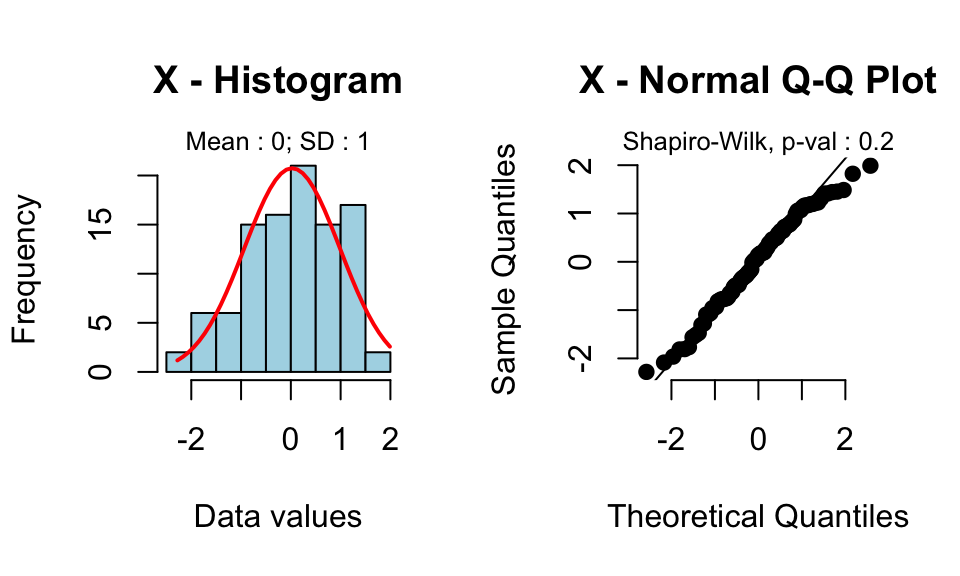 T Test Analysis Is It Always Correct To Compare Means Easy Guides 