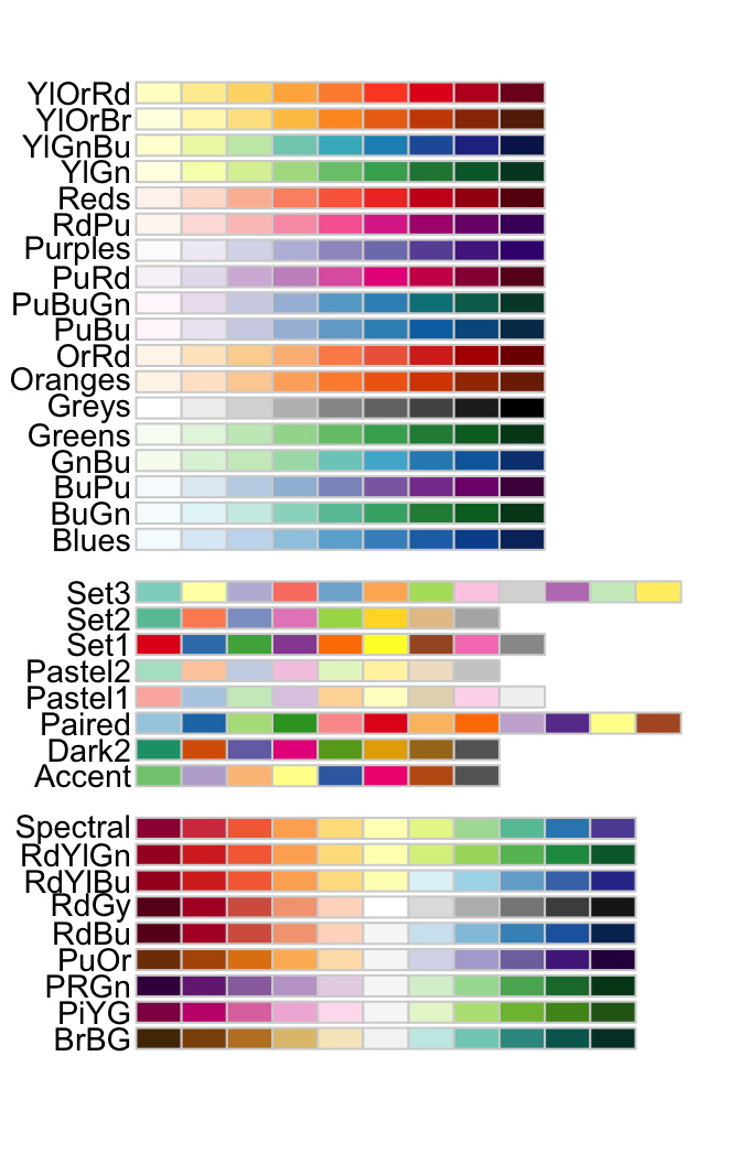change color palette bar graph r studio