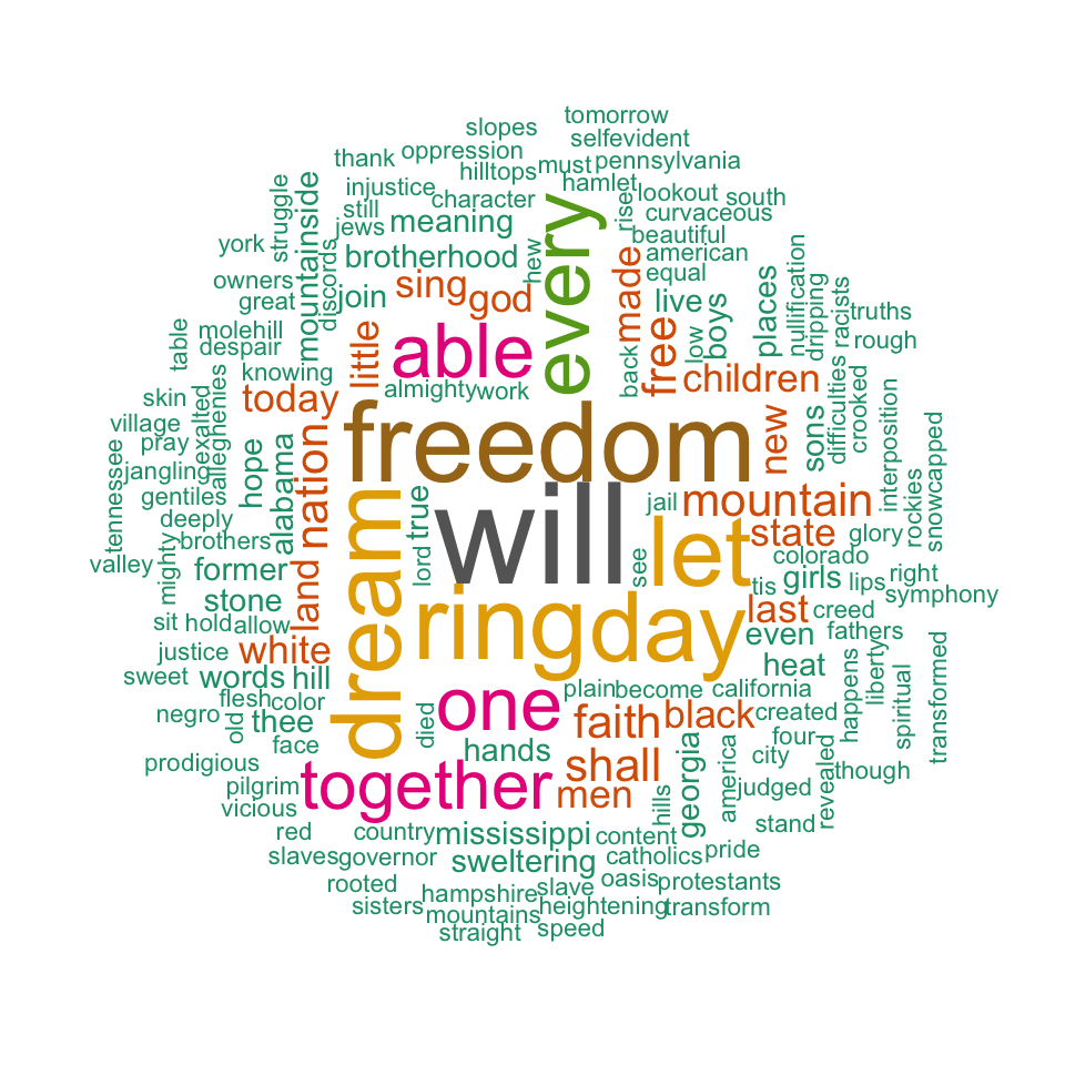 Free word cloud generator for phrases automationdamer